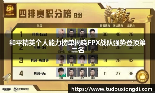 和平精英个人能力榜单揭晓FPX战队强势登顶第二名